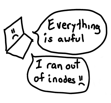 What's an inode?